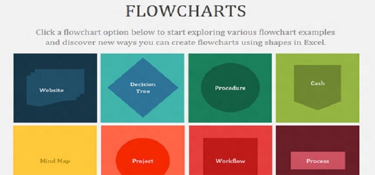 Flow Chart