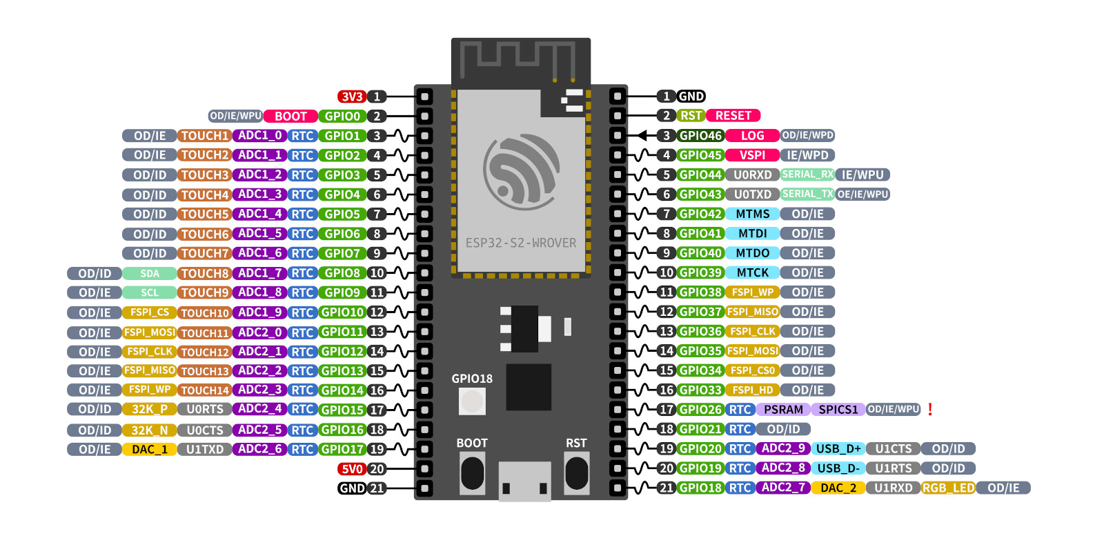 Blynk ESP32 IoT application